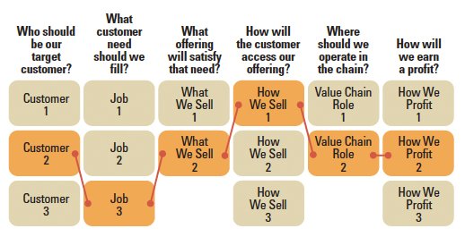 A Business Model Development Template