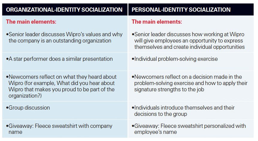 Comparing Two Approaches to Onboarding at Wipro