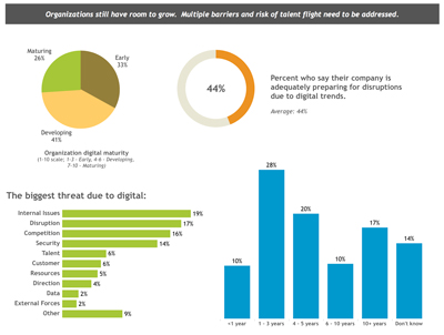 interactive charts