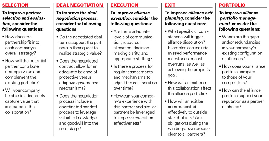 Managing Alliances Effectively