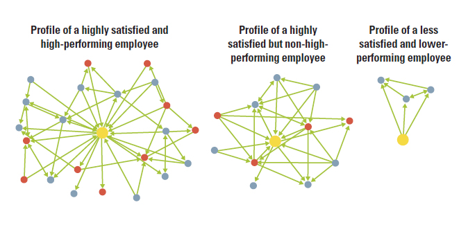 Creating Energizing Ties