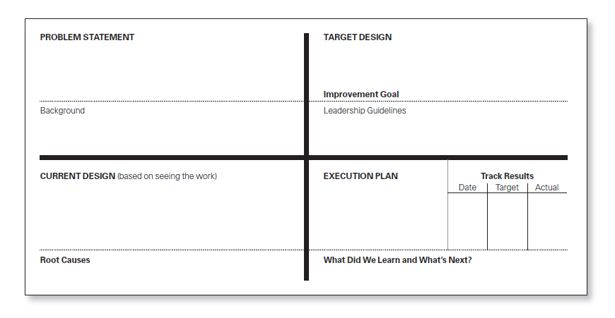 Tracking Projects Using an A3 Form