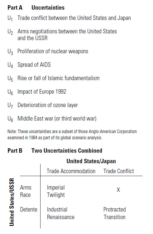 Global Uncertainties for Anglo-American Corporation