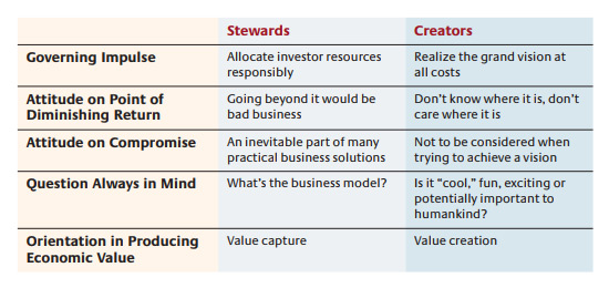 Stewards vs. Creators