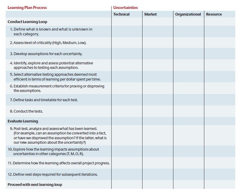 The Learning Plan Template