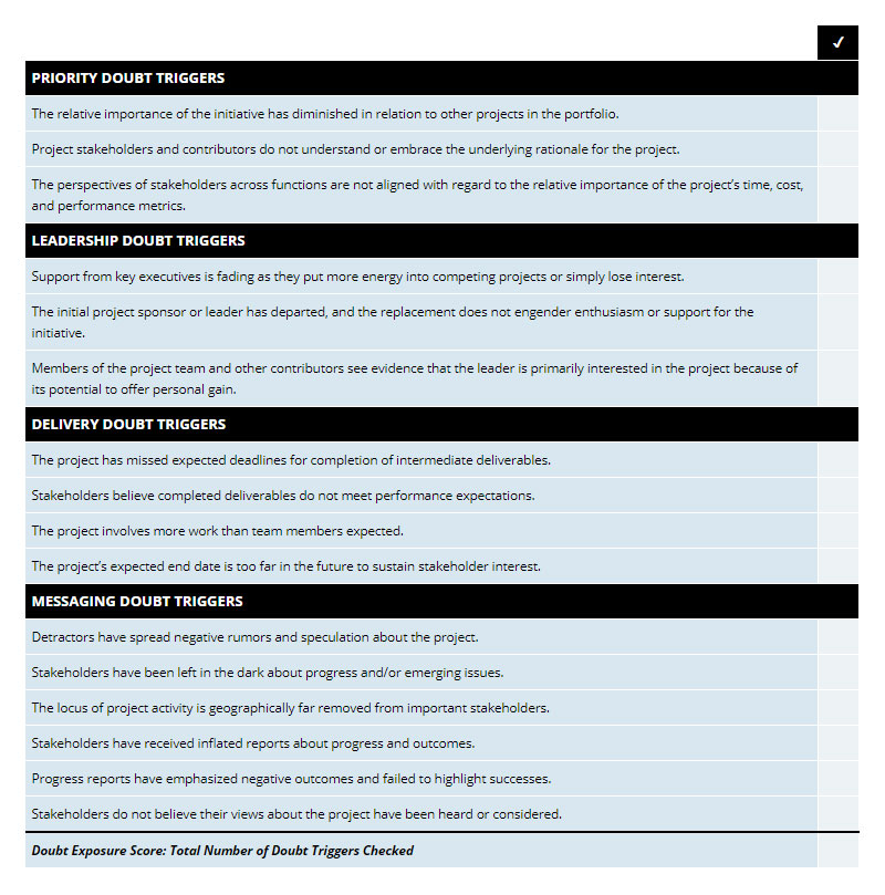 Doubt Trigger Checklist