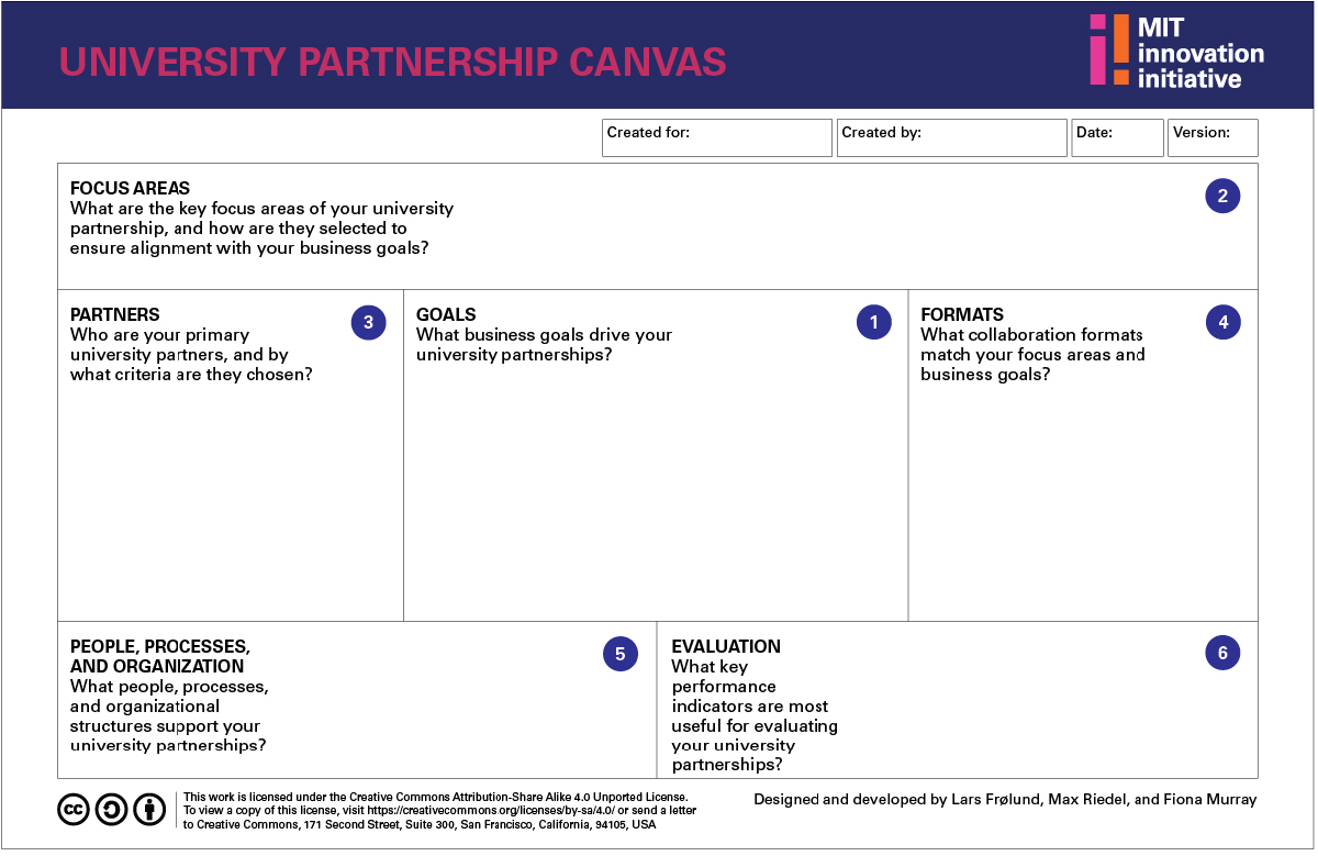  University Partnership Canvas