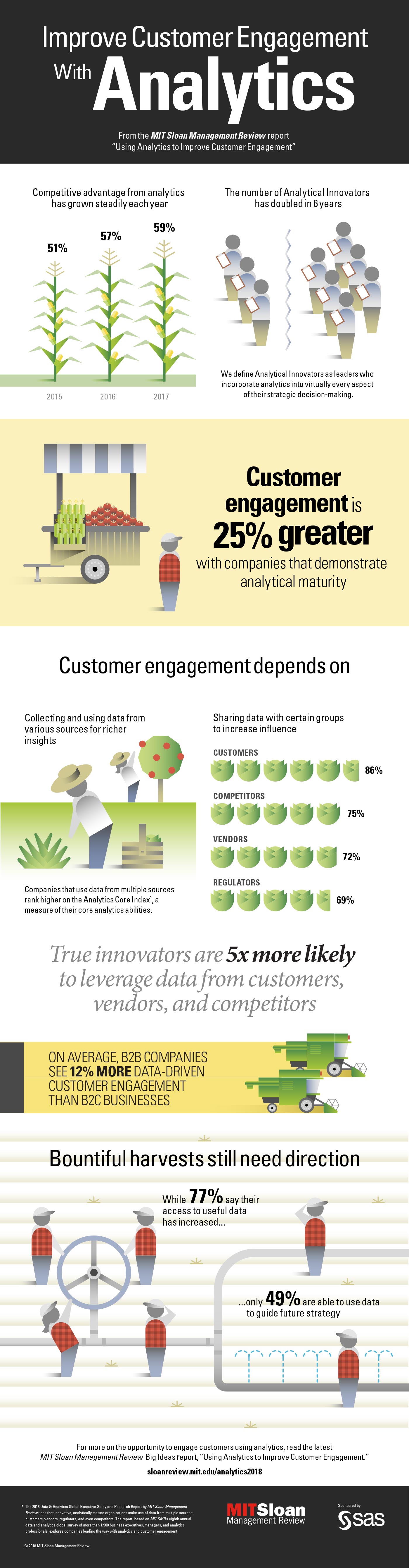 Improve Customer Engagement with Analytics