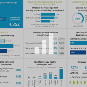 interactive charts