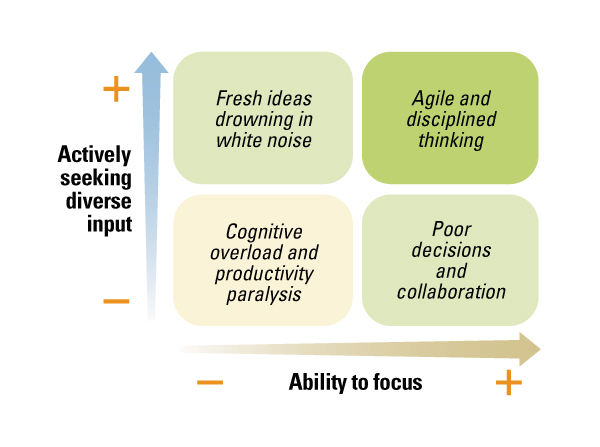 Skill Set for a Connected World