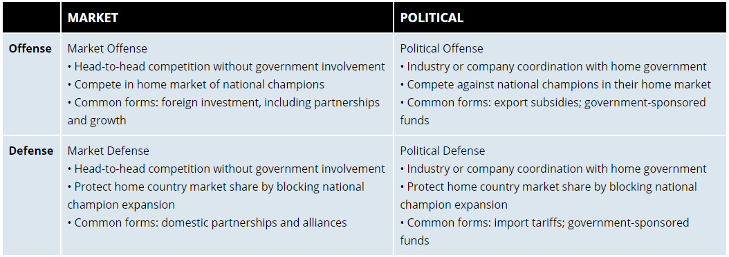 Four Strategies for Competing Against National Champions