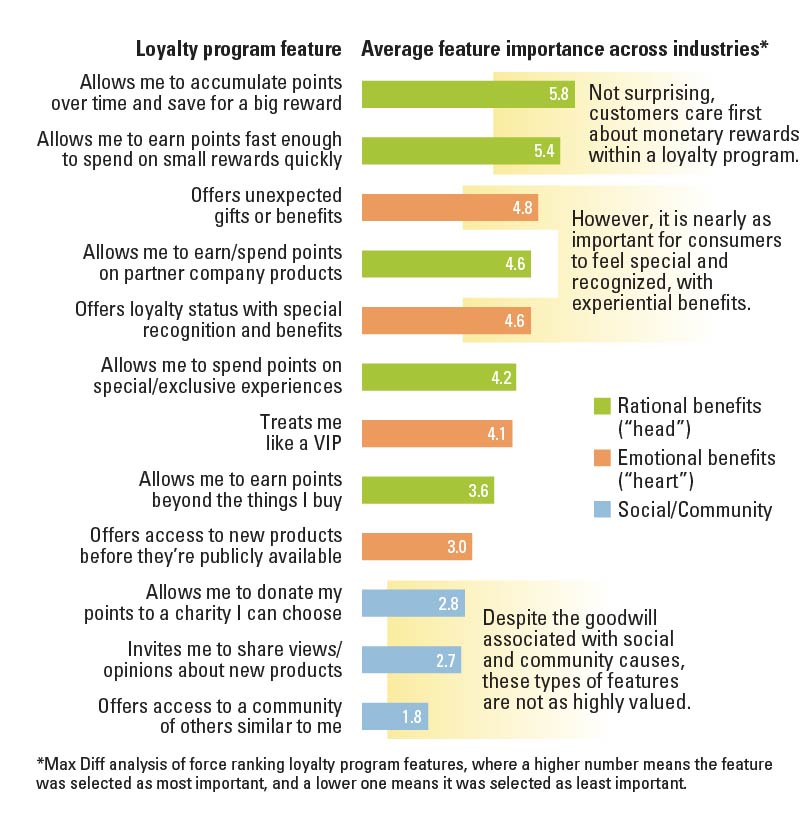 What Customers Really Care About