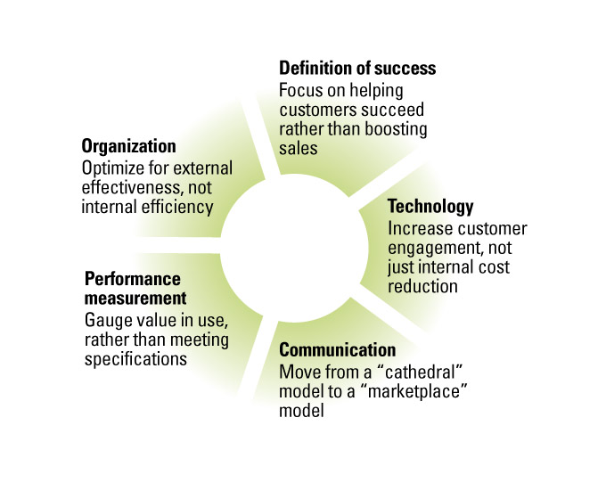 Outcomes-Based Approach