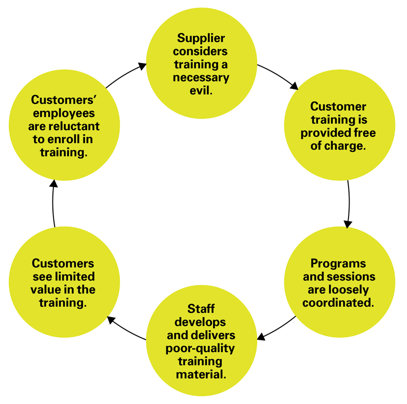 Vicious free cycle diagram