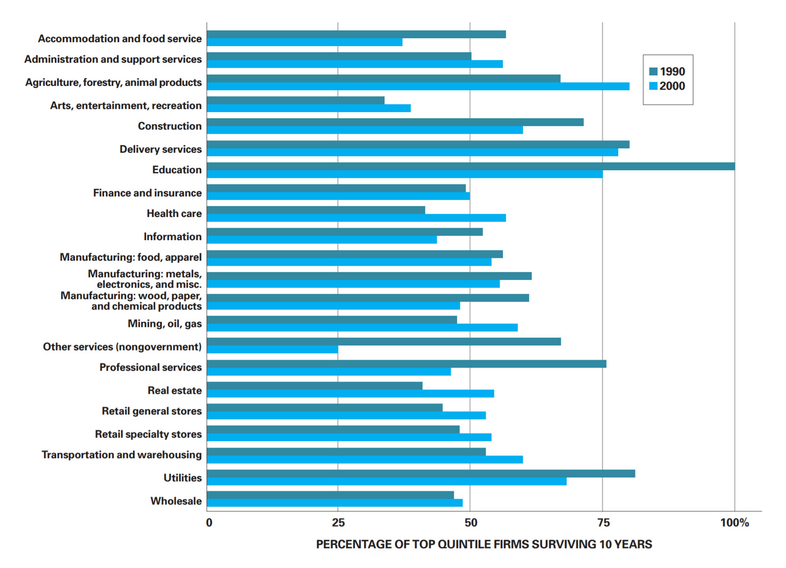 Authors’ analysis of data from Standard & Poor’s Compustat database