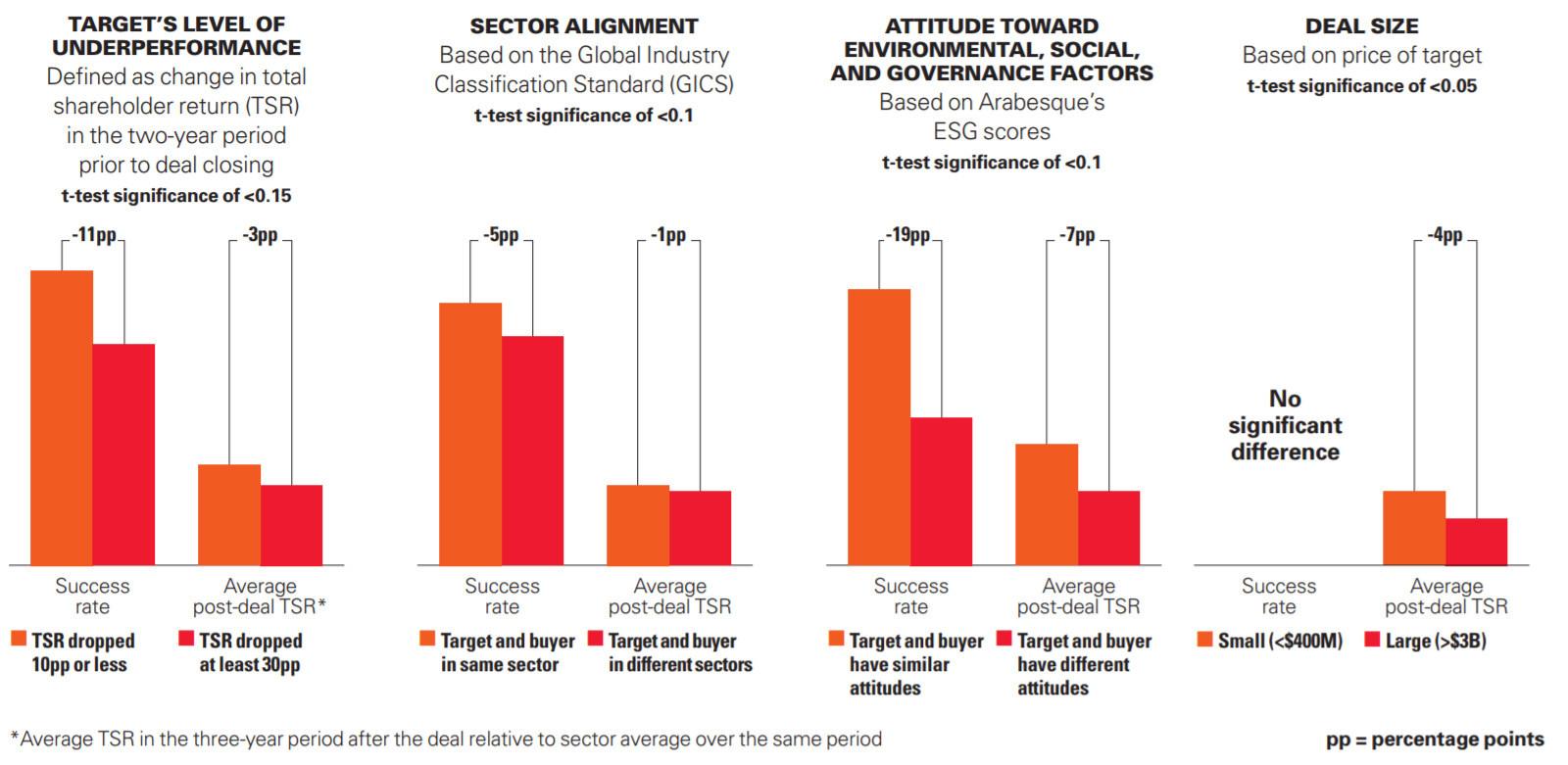 Identifying the Right Target