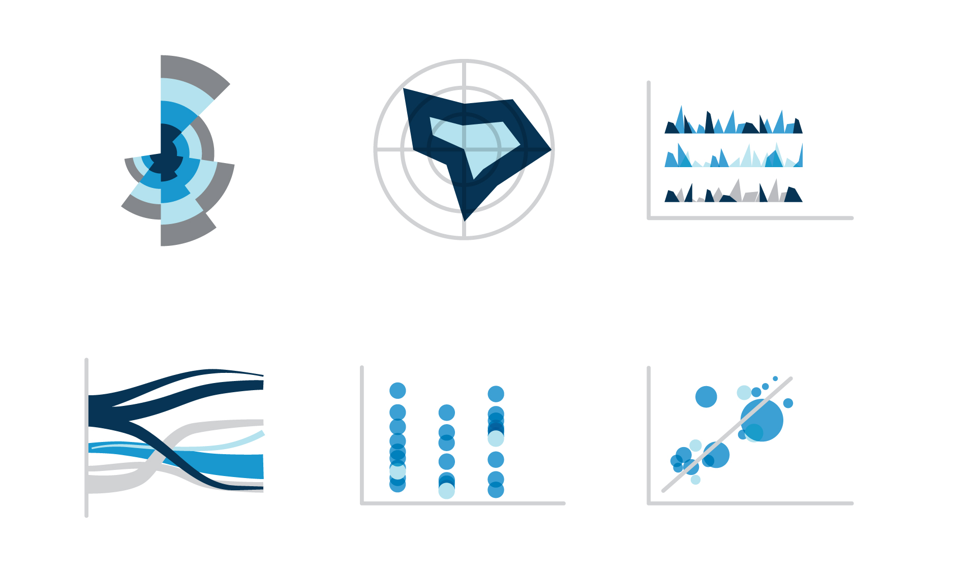 Use Complex Charts to Explore Data