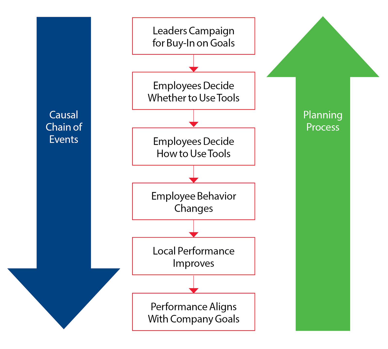 How to Plan Your Company’s Transformation