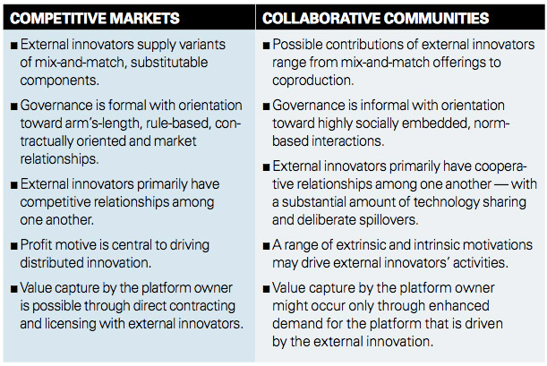 Markets Versus Communities