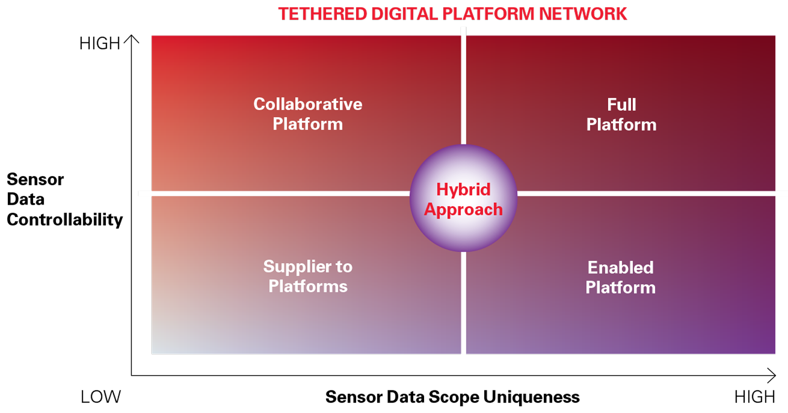 Deciding Which Platform Type Is Best