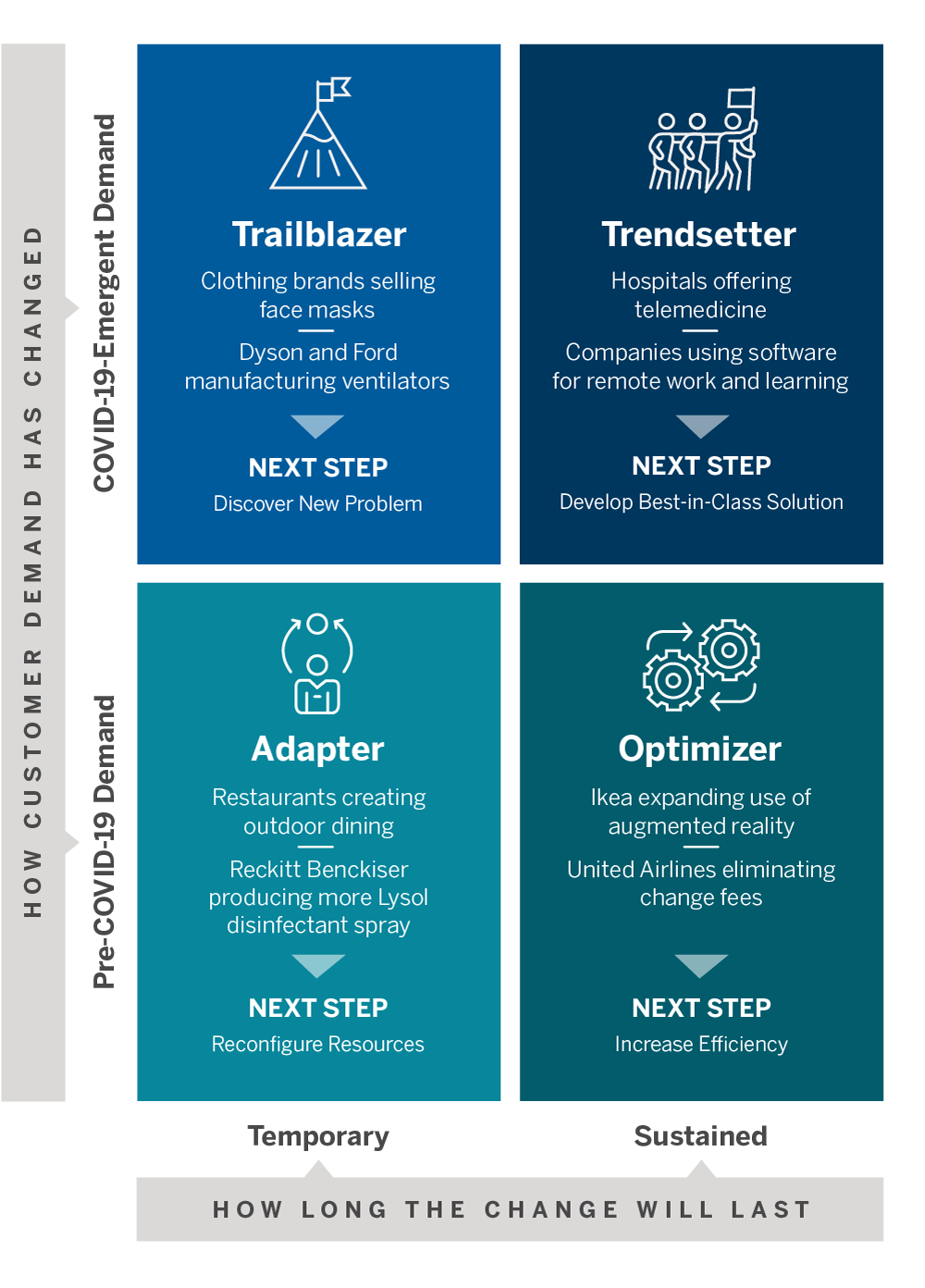 The Four Company Innovation Profiles During COVID-1