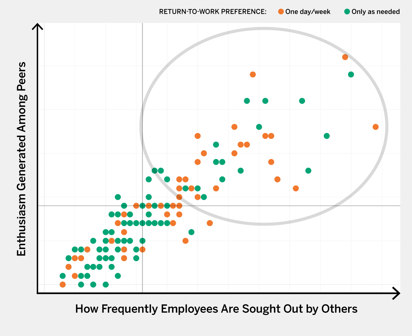 Many Strong Influencers Prefer Working From Home