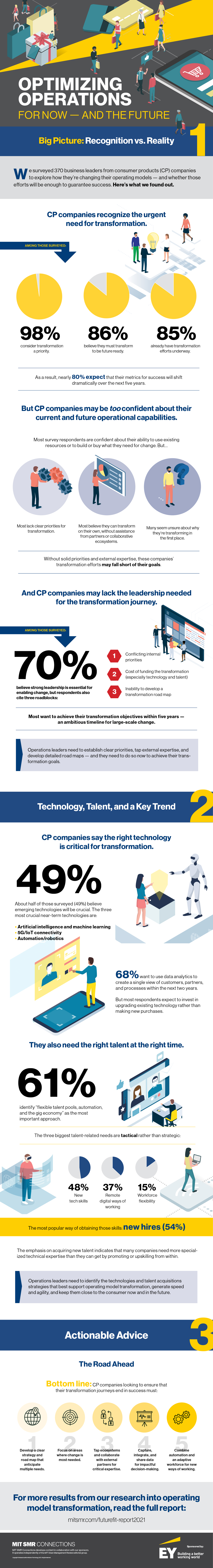 Optimizing Operations for Now — and the Future