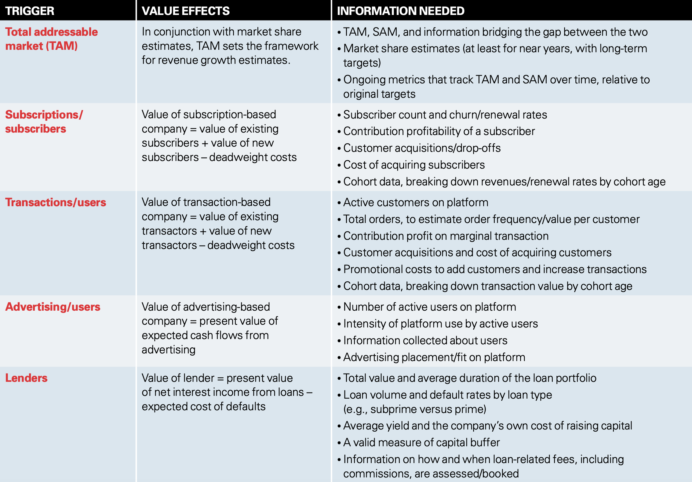 Triggered Disclosure Requirements in Summary