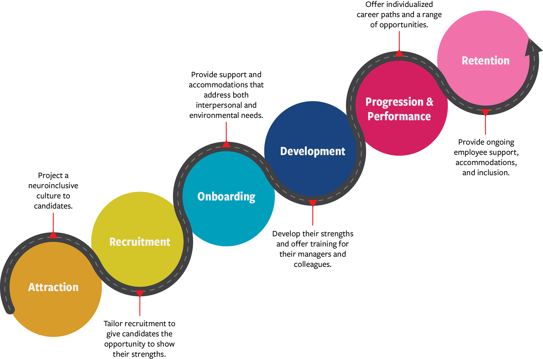 Fostering a Neuroinclusive Workplace