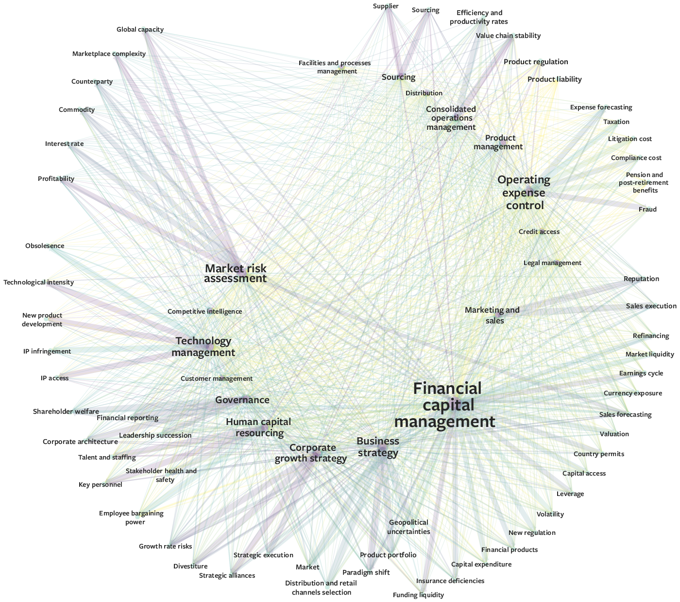 A Quantitative Risk Network