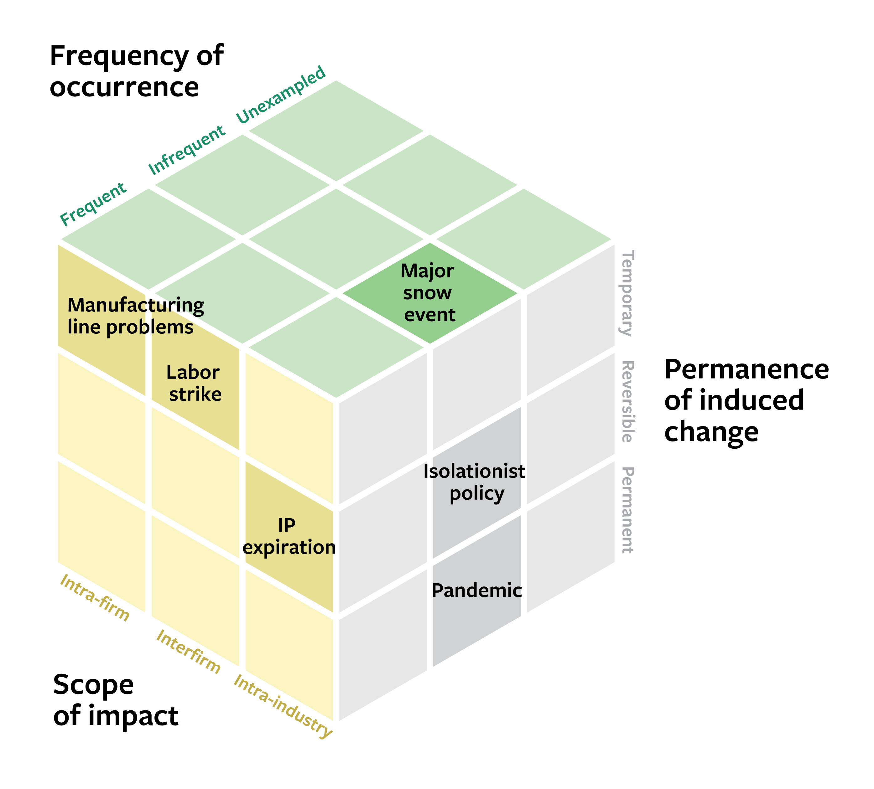 Characterizing Risks