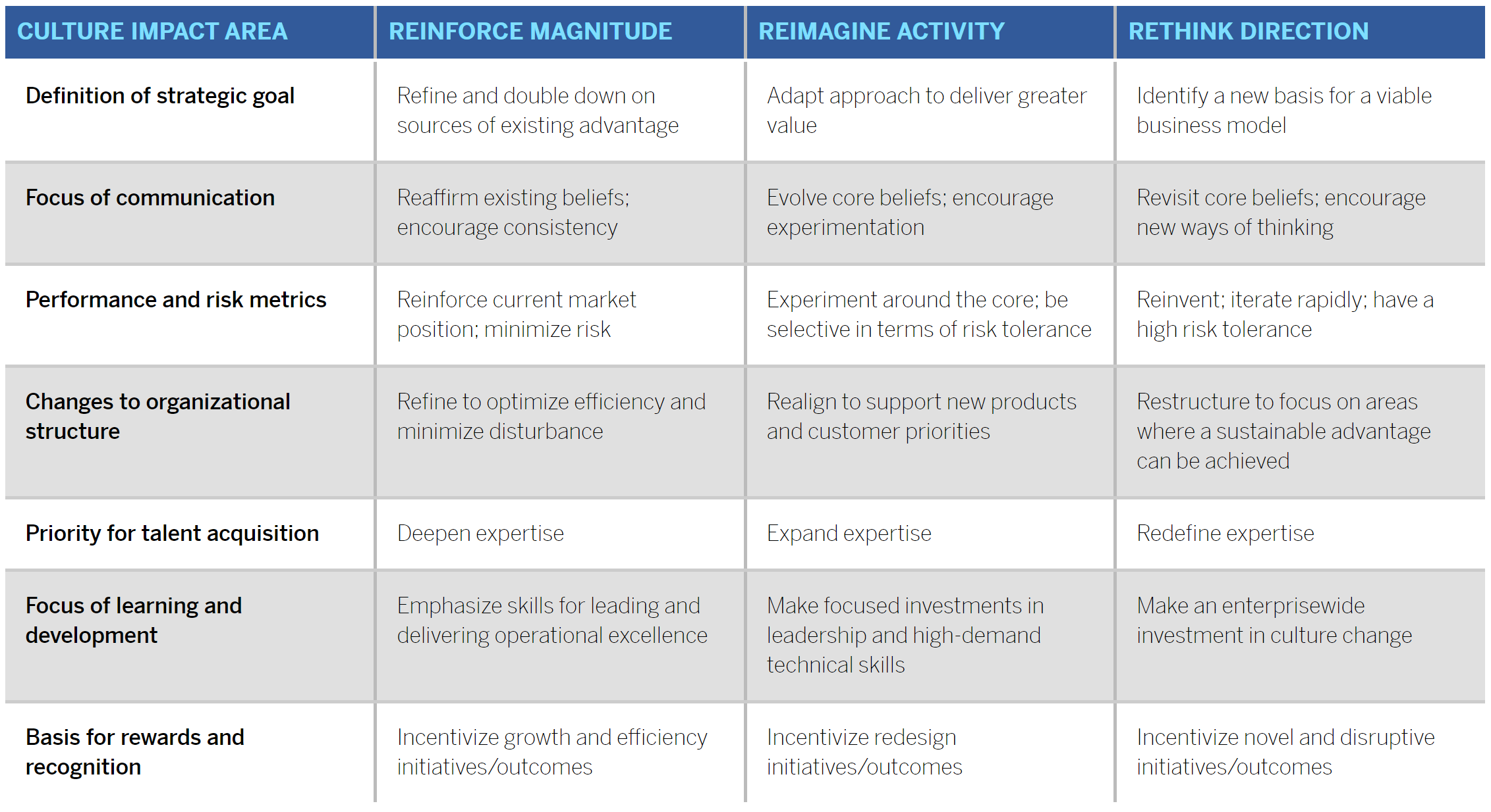 Effective Cultures Are Context-Adaptive