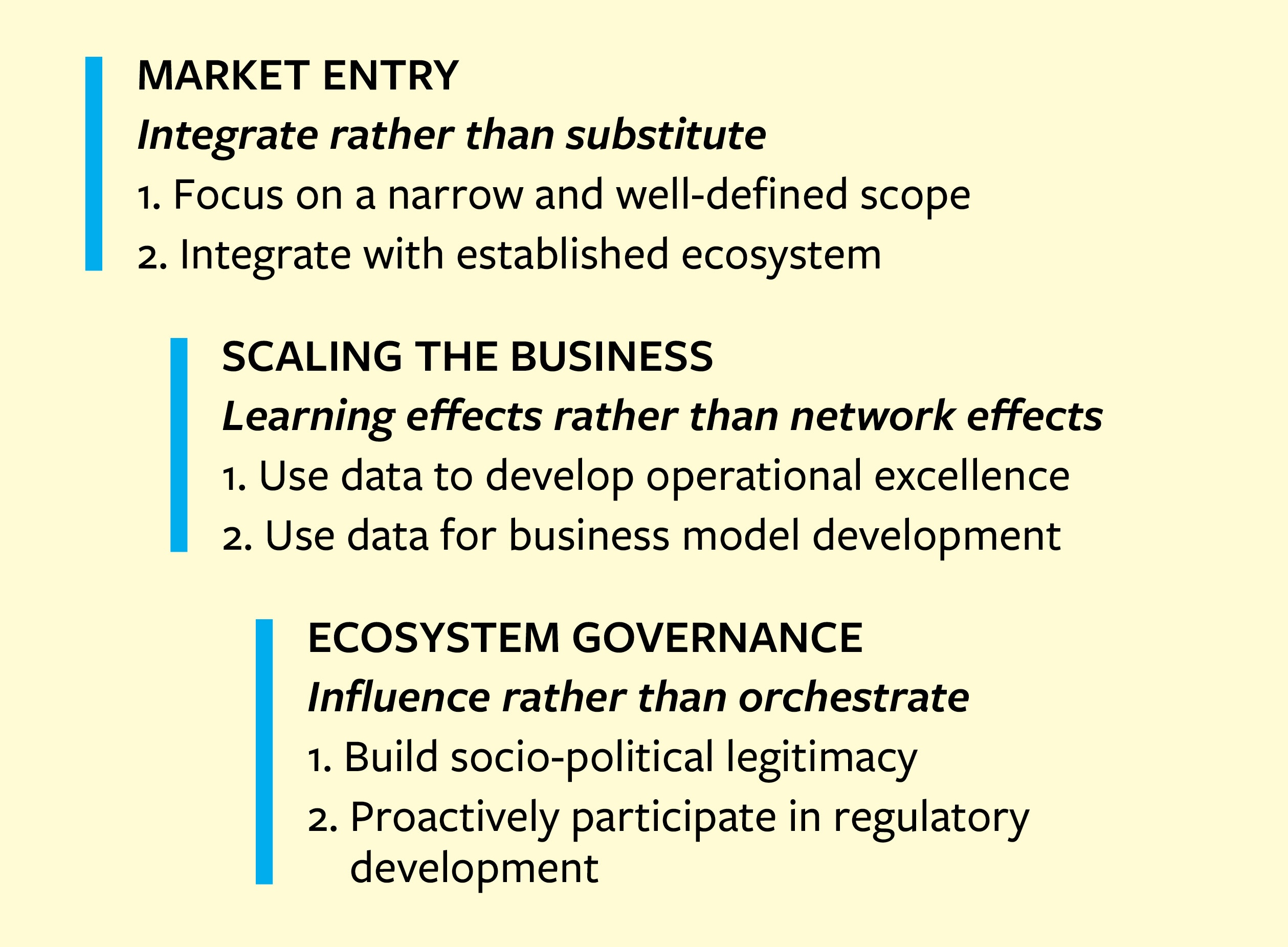 Platform Strategy for Digital Health