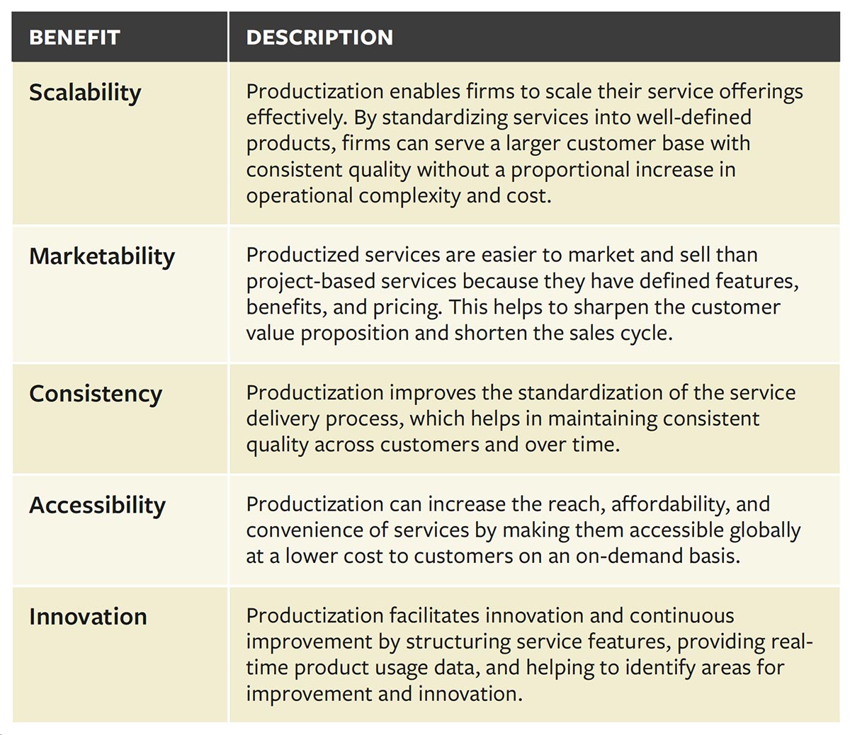 Benefits of Productizing Services