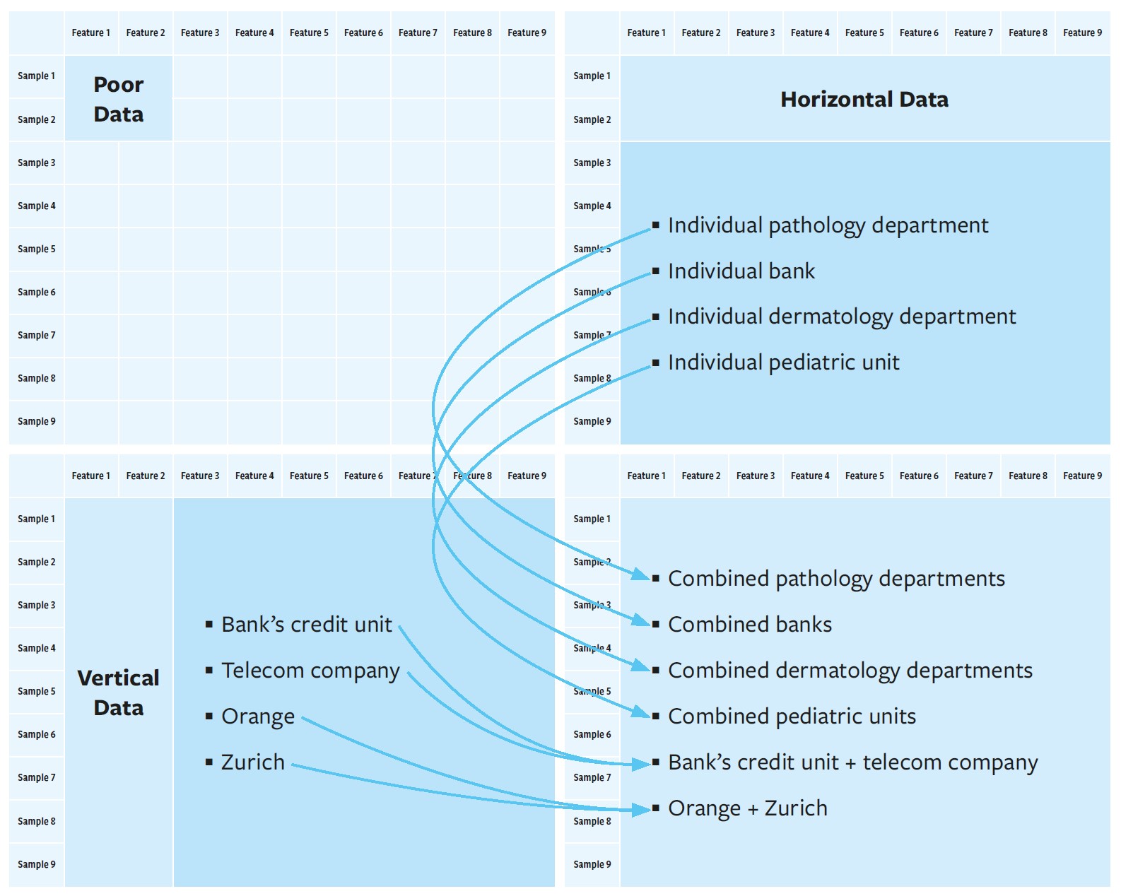 Creating Rich Data From Horizontal or Vertical Data