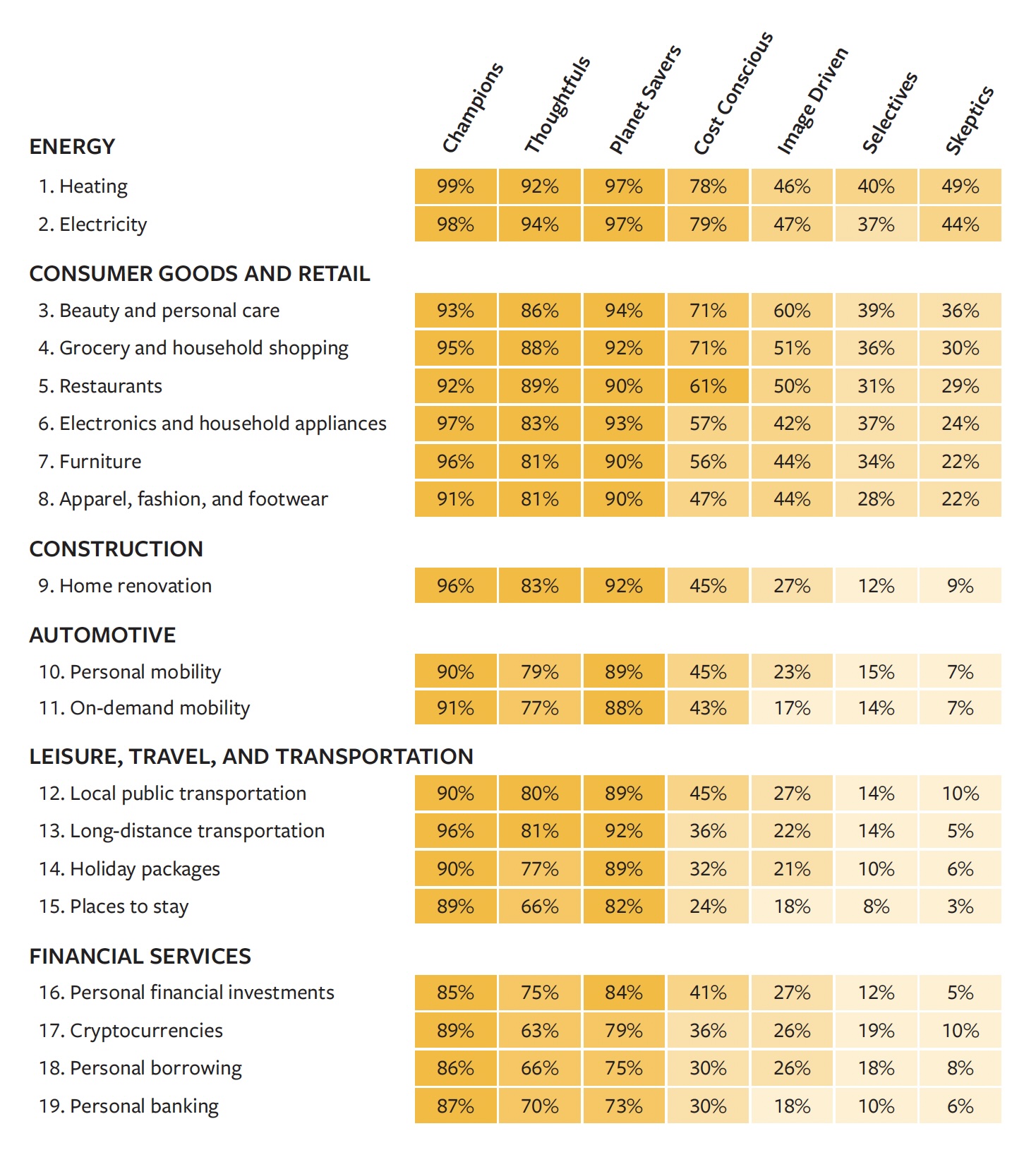 Where Consumers Value Sustainability