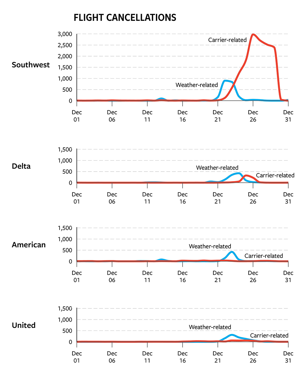 The Ripple Effect of Bottlenecks