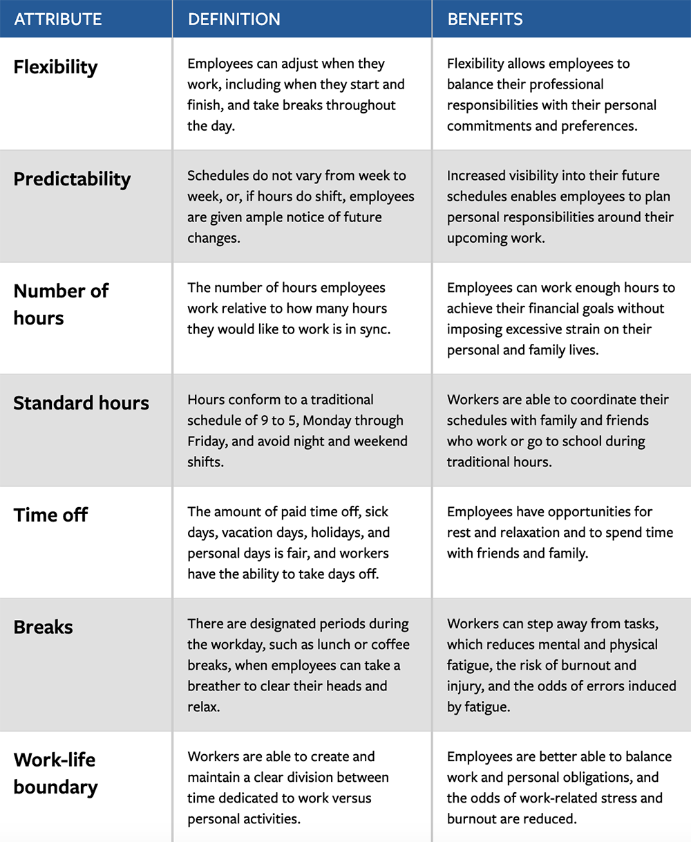 Seven Attributes of Schedules